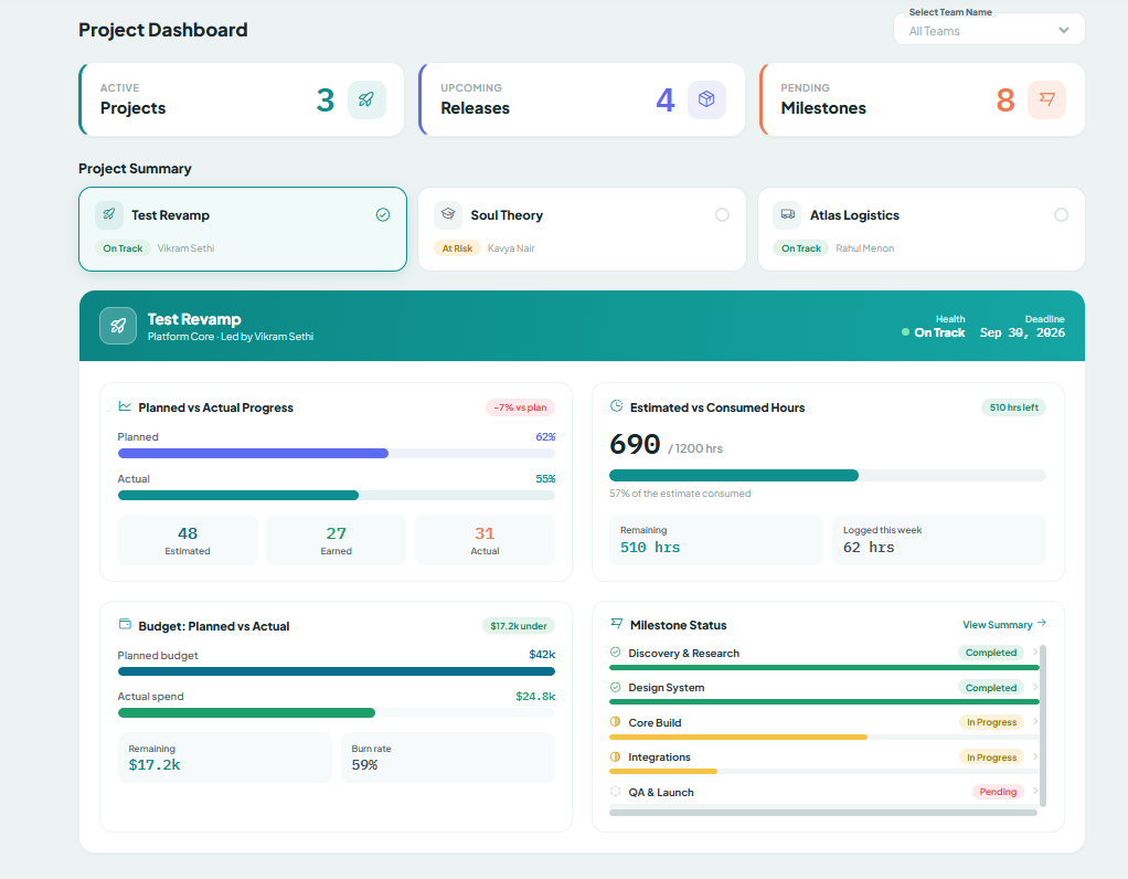 Project Dashboard