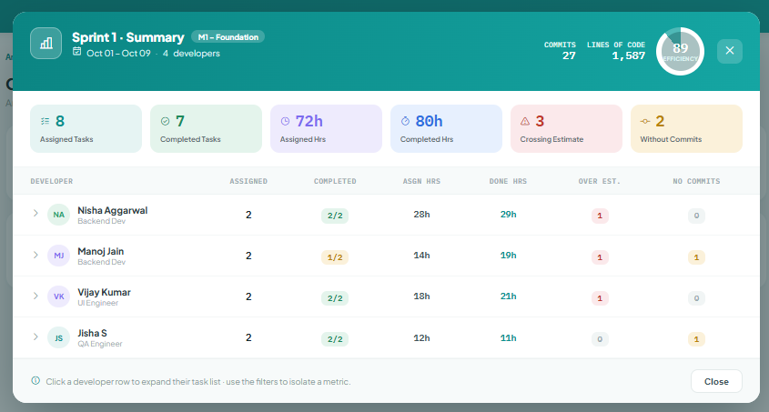 Completed Sprint Summary