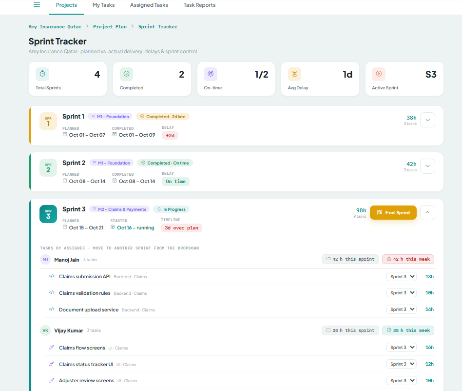 Sprint Tracker