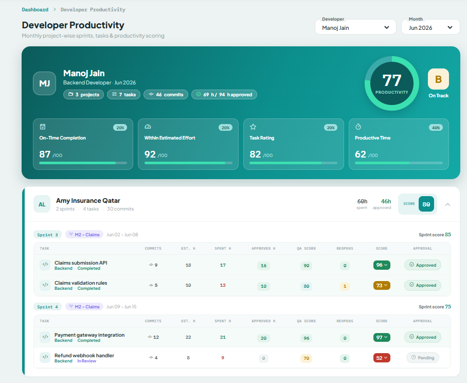 Developer Productivity