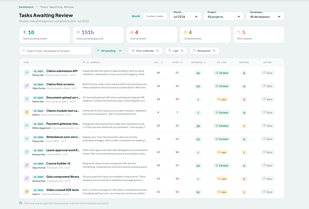 Tasks Awaiting Review