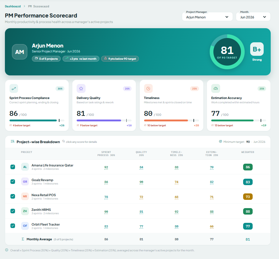 Screenshot — PM Scorecard or Developer Productivity